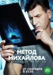 Метод Михайлова
